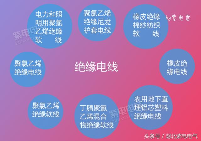 電線電纜，你還時常分不清嗎