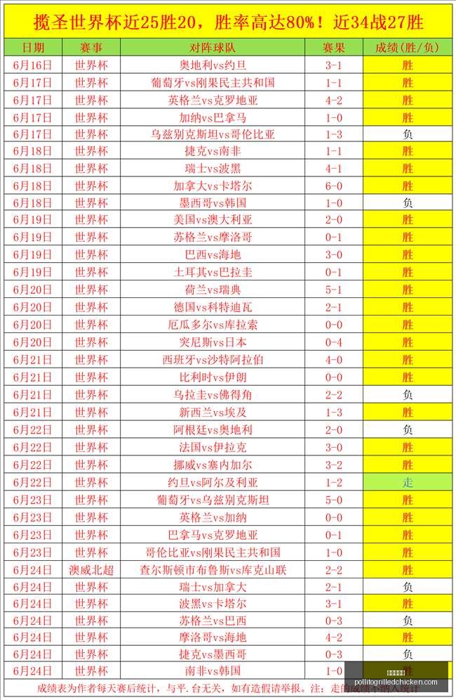 里弗斯快攻,突破防守轻,松上篮得分,九游会备用官网,九游会备用链接,九游会全站,九游会代理,九游会中心